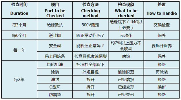 沉水風(fēng)機的何保養(yǎng).jpg