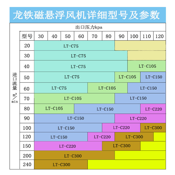 磁懸浮鼓風(fēng)機型號.jpg